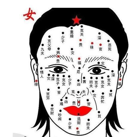 鼻頭有痣的女人|從面相看出你一生的金錢運！盤點 10 種「鼻上痣」代。